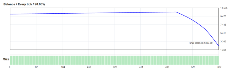 FX Dzire Robot EA 2026年回测亏损7,662.50USD，胜率79.60%量化交易程序 - 交易机器人 | 助力投资交易更好成功BBTrading