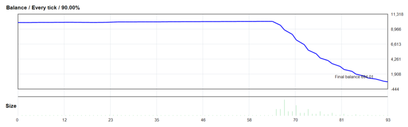 FXMIND SCALPANDO FOREX EA 2026年回测亏损9,305.99USD，胜率53.76%量化交易程序 - 交易机器人 | 助力投资交易更好成功BBTrading