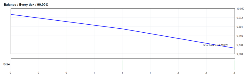 GainzAlgo EA V2.01 MT4 2026年回测亏损289.80USD，胜率0.00%量化交易程序 - 交易机器人 | 助力投资交易更好成功BBTrading