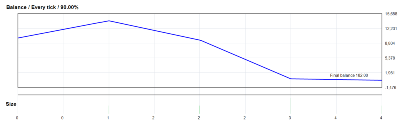 Gold Angel EA V1.0 2026年回测亏损9,818.00USD，胜率25.00%量化交易程序 - 交易机器人 | 助力投资交易更好成功BBTrading