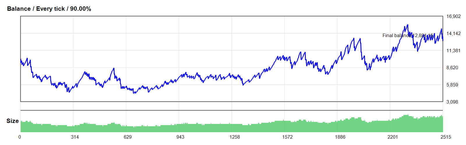 Gold Emperor EA V1.6 _fix GOLD/XAUUSD MT4 backtest balance chart