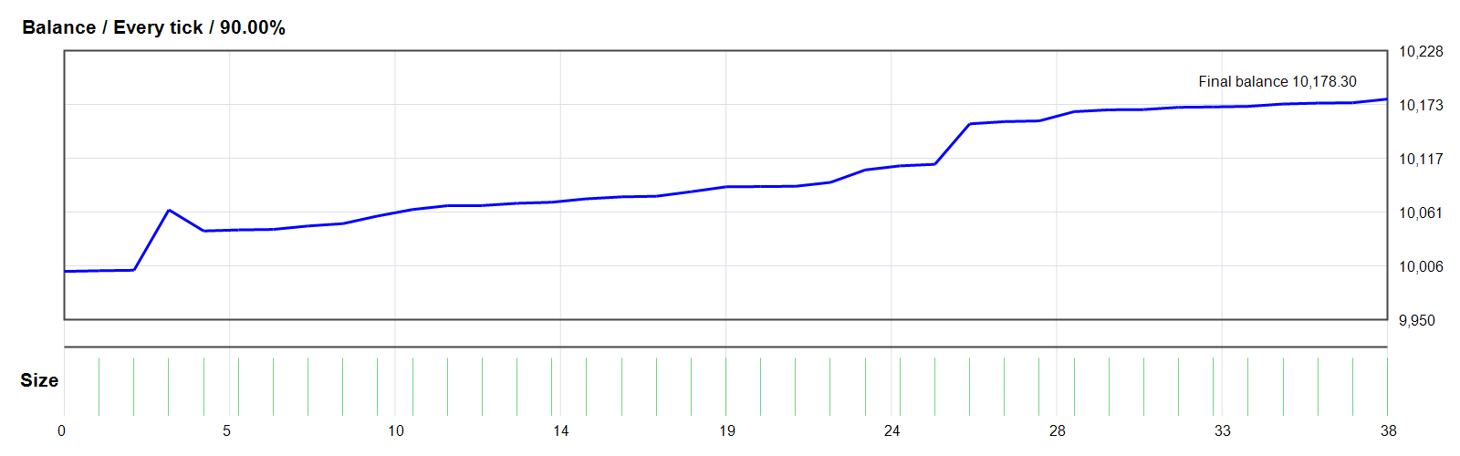 Gold Zilla AI EA GOLD/XAUUSD MT4 backtest balance chart