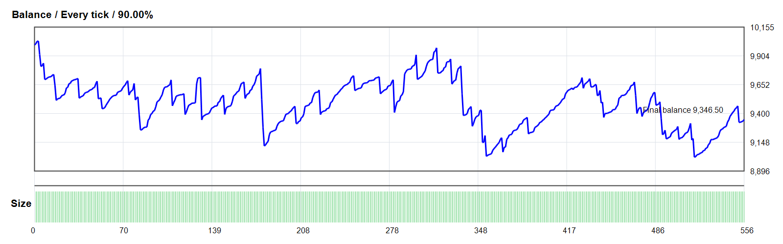 GOLDEN PHOENIX EA GOLD/XAUUSD MT4 backtest balance chart
