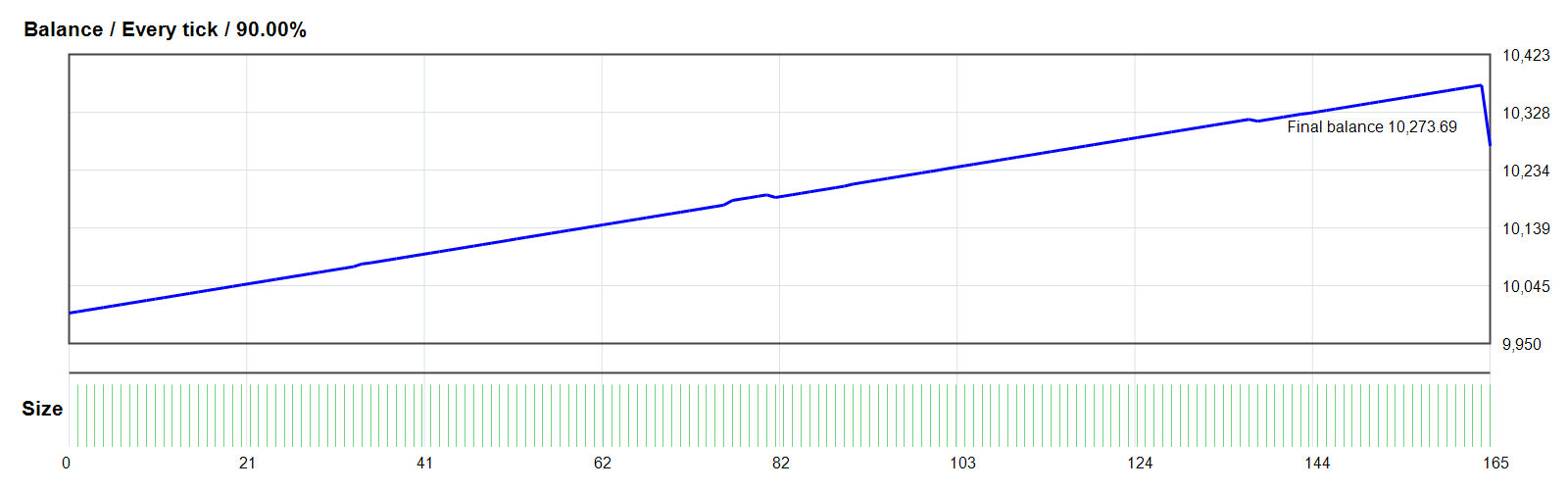 GoldPro EA GOLD/XAUUSD MT4 backtest balance chart