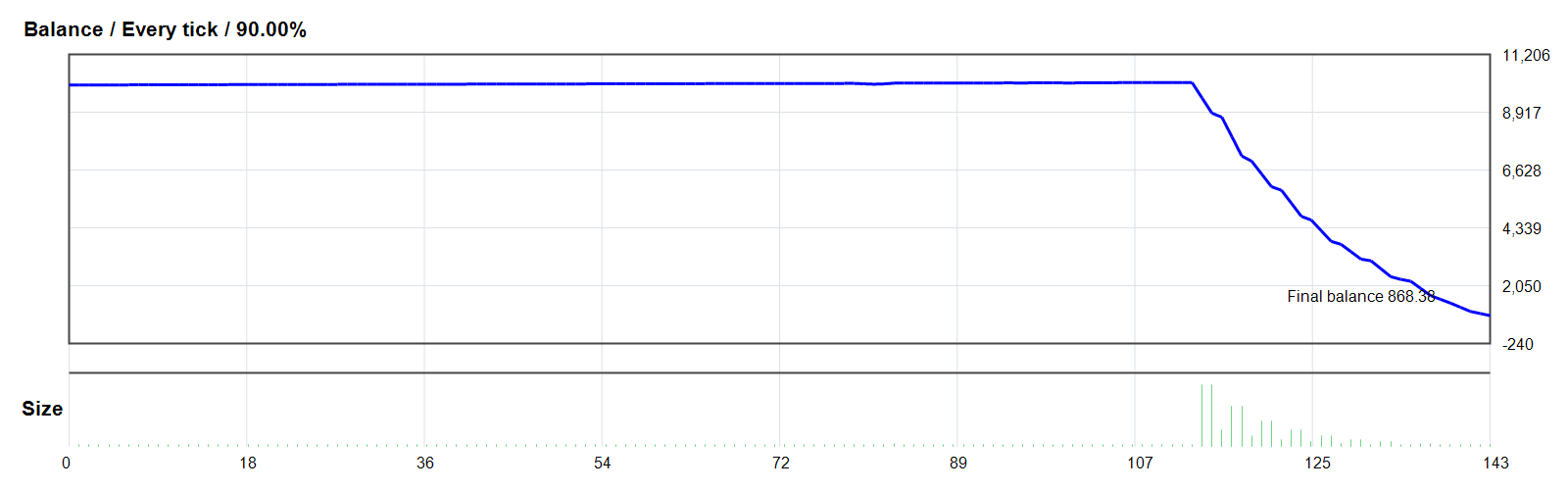Gorilla EA V6 MONSTER GOLD/XAUUSD MT4 backtest balance chart