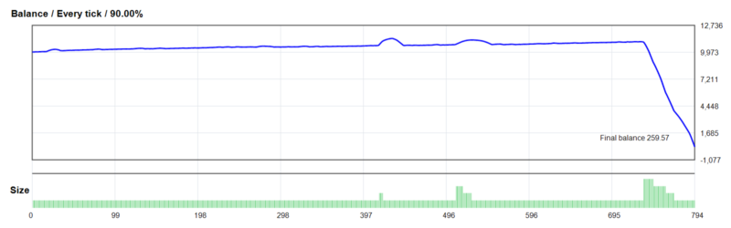 Heimdall Winner Trading Robot EA 2026年回测亏损9,740.43USD，胜率62.97%量化交易程序 - 交易机器人 | 助力投资交易更好成功BBTrading