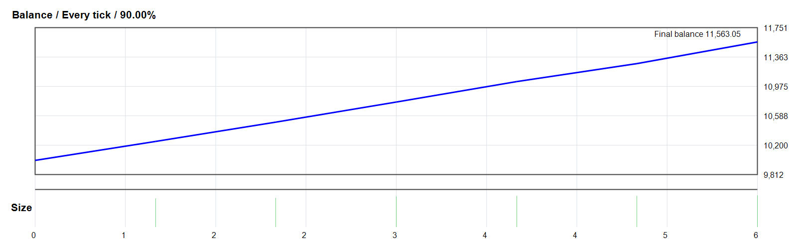 HERCULES AI EA GOLD/XAUUSD MT4 backtest balance chart