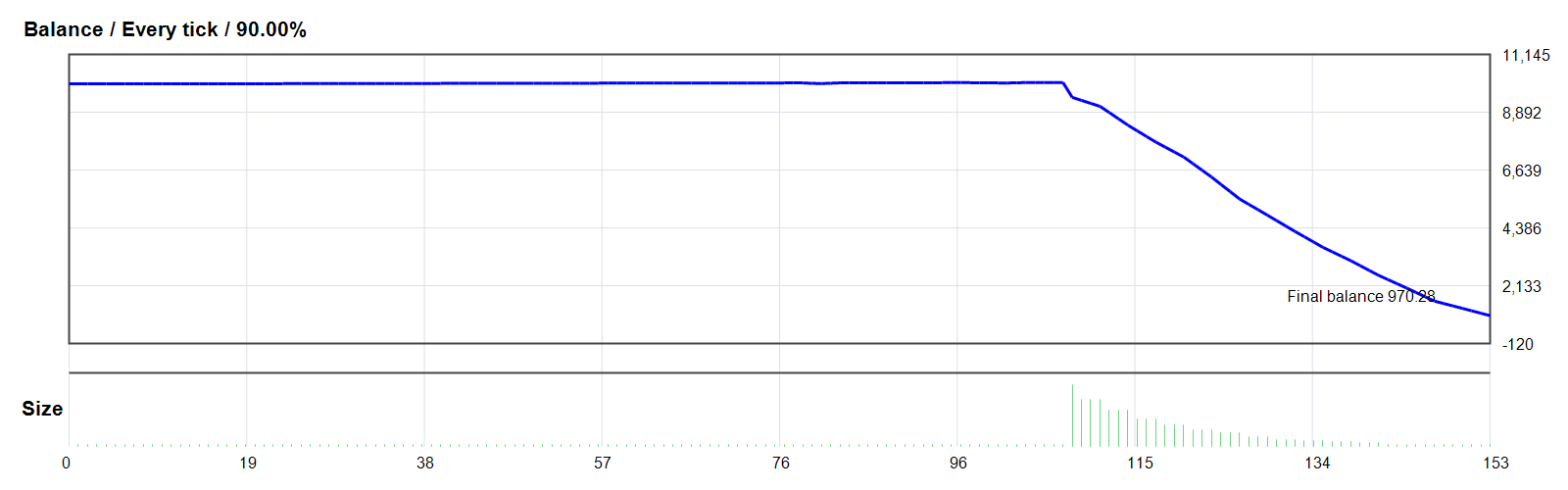 HERO GOLD SCALP EA GOLD/XAUUSD MT4 backtest balance chart