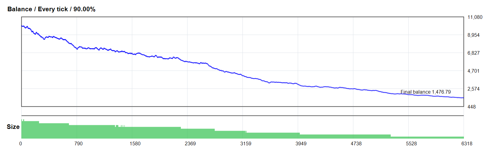 HFX PRO EA GOLD/XAUUSD MT4 backtest balance chart