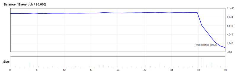 HORUS FX EA 2026年回测亏损9,391.80USD，胜率50.00%量化交易程序 - 交易机器人 | 助力投资交易更好成功BBTrading