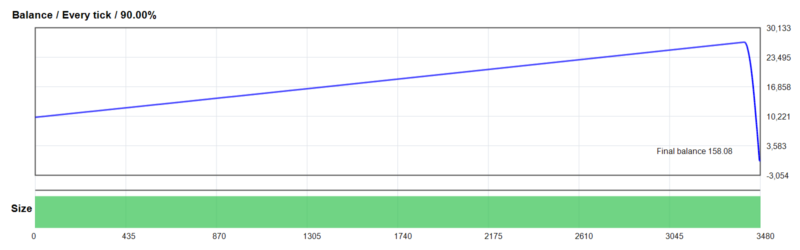 KP GOLD EA 2026年回测亏损9,841.92USD，胜率97.84%量化交易程序 - 交易机器人 | 助力投资交易更好成功BBTrading