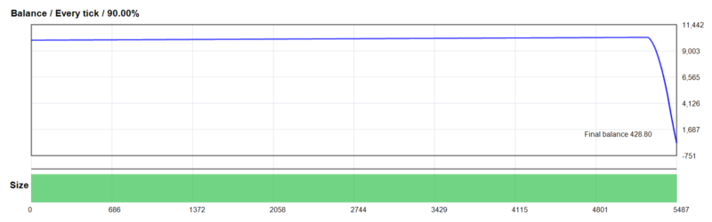 KP GRID UNIVERSAL EA 2026年回测亏损9,571.20USD，胜率95.52%量化交易程序 - 交易机器人 | 助力投资交易更好成功BBTrading