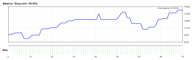 LENA Scalp EA 2026年回测利润达5,145.00USD，胜率93.67%量化交易程序 - 交易机器人 | 助力投资交易更好成功BBTrading