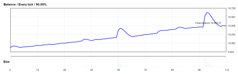 Market Crusher EA Trial 2026年回测利润达403.27USD，胜率67.86%量化交易程序 - 交易机器人 | 助力投资交易更好成功BBTrading