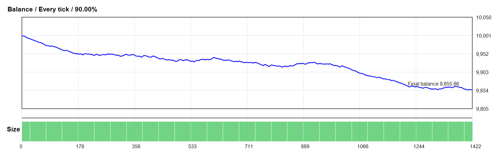 MILLION DOLLARS MONSTER EA V.11 GOLD/XAUUSD MT4 backtest balance chart