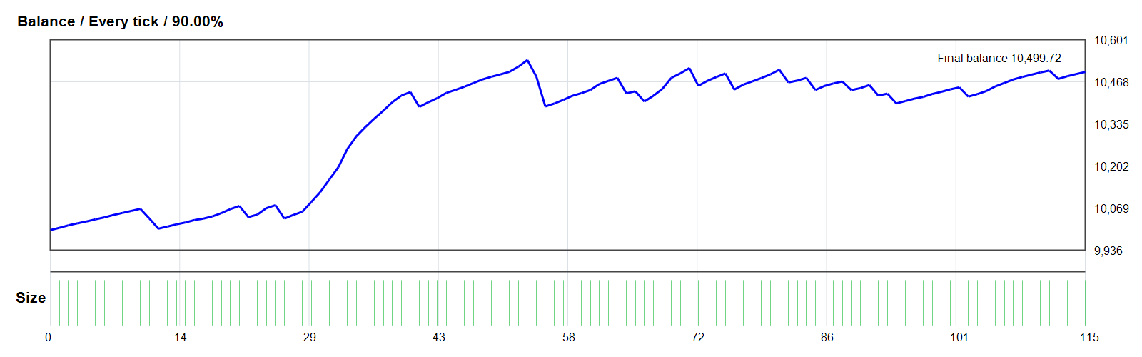 Mon Scalper EA GOLD/XAUUSD MT4 backtest balance chart