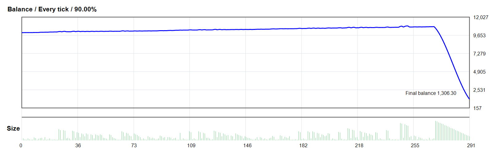 Money Gold EA GOLD/XAUUSD MT4 backtest balance chart