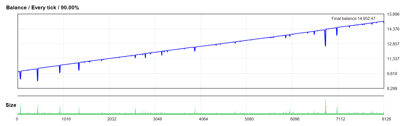 MorFX Gold Digger A EA GOLD/XAUUSD MT4 backtest balance chart