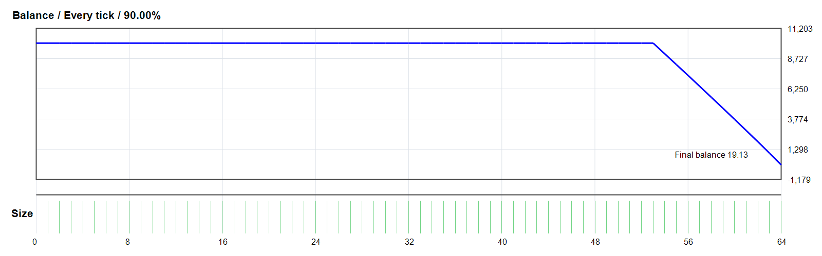 Multi-Currency_PFX FOREX SCALPER MT4 EA GOLD/XAUUSD MT4 backtest balance chart