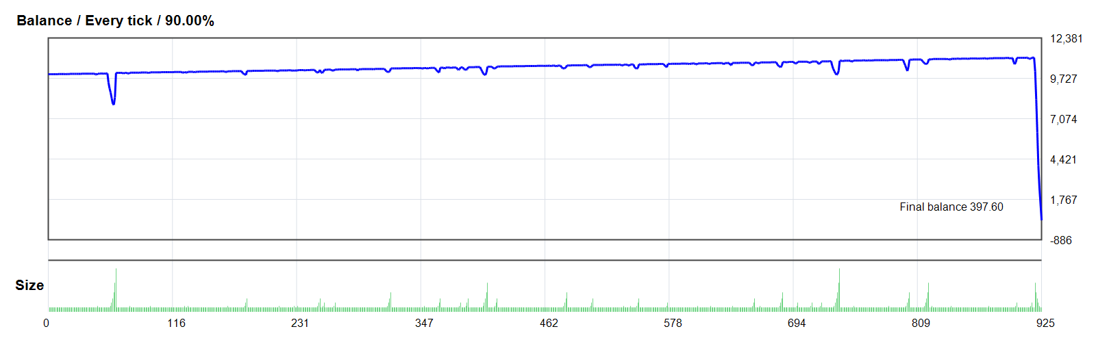 No Sleep EA v3.2 GOLD/XAUUSD MT4 backtest balance chart
