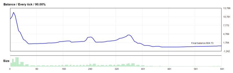 Octotrader AI EA 2026年回测亏损9,395.27USD，胜率73.95%量化交易程序 - 交易机器人 | 助力投资交易更好成功BBTrading