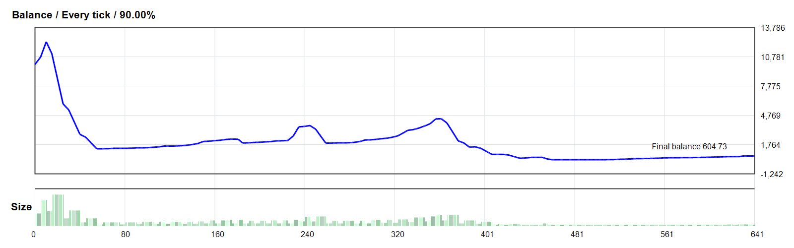 Octotrader AI EA GOLD/XAUUSD MT4 backtest balance chart