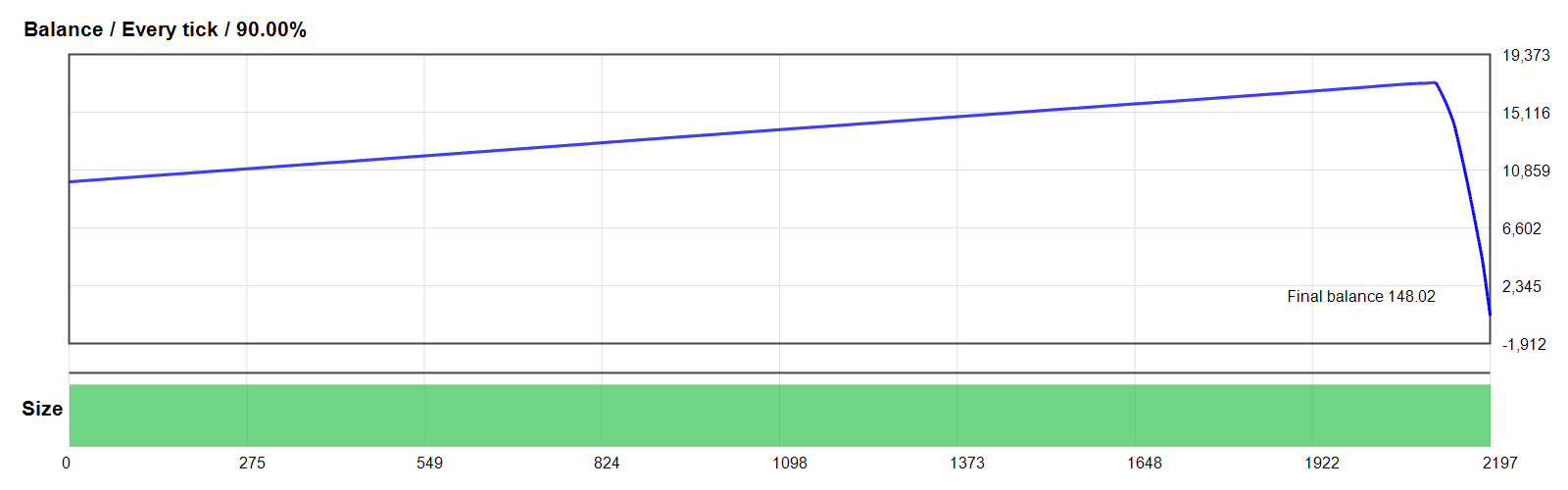 ORION GOLD SCALPER EA V4.4 GOLD/XAUUSD MT4 backtest balance chart