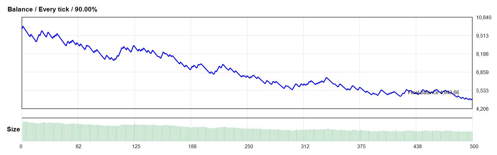 Pati EA V3.01 MT4 GOLD/XAUUSD MT4 backtest balance chart