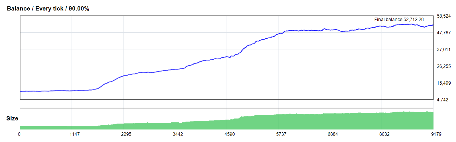 Patriot EA V1.8 GOLD/XAUUSD MT4 backtest balance chart