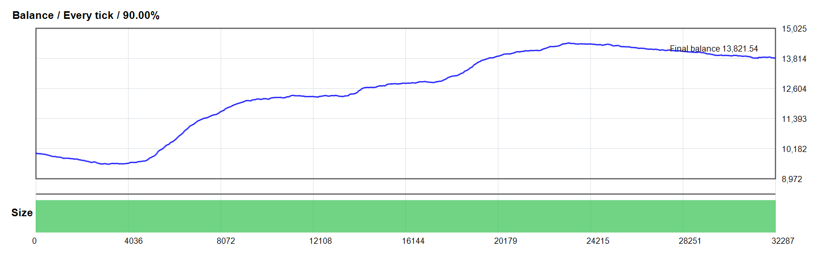 Pharaoh Gold EA GOLD/XAUUSD MT4 backtest balance chart