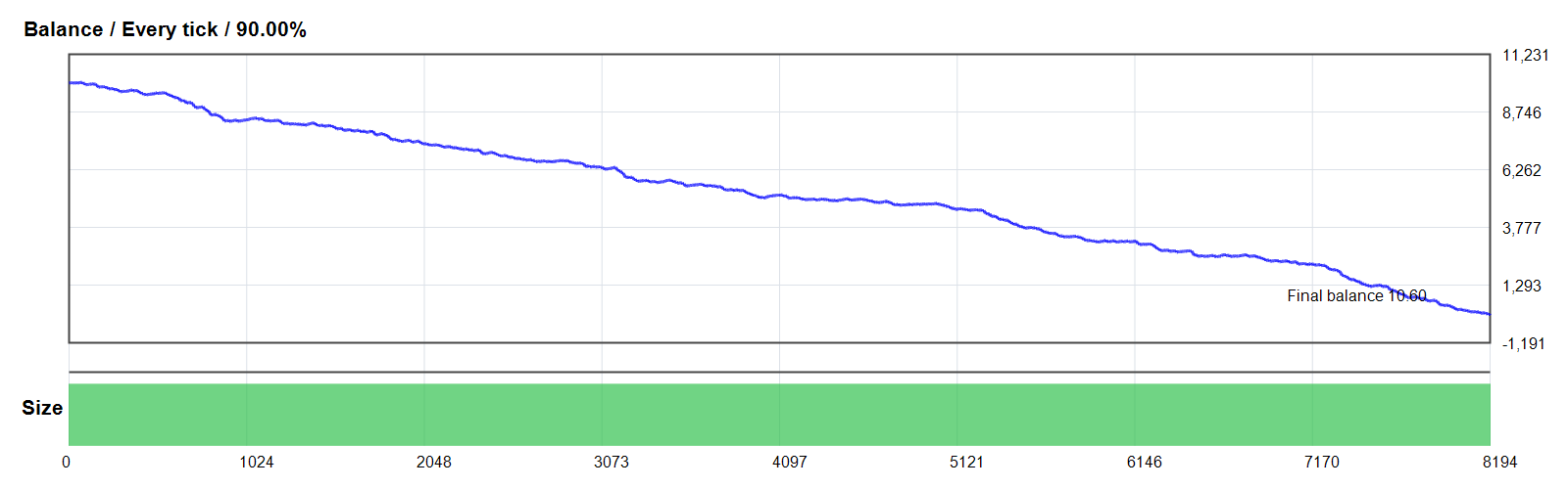 PipHunter M5 EA GOLD/XAUUSD MT4 backtest balance chart
