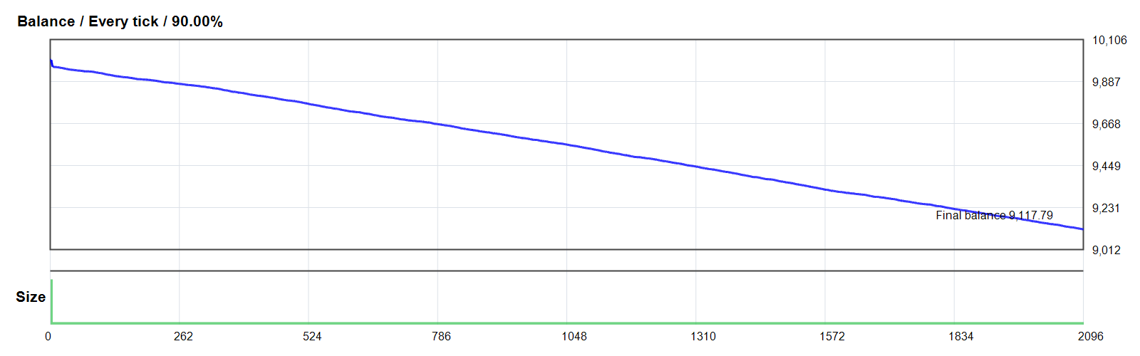 Predator EA MT4 GOLD/XAUUSD MT4 backtest balance chart