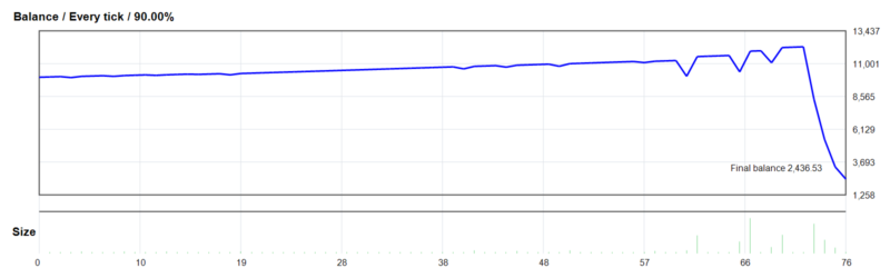 Profit FX 1.96 EA 2026年回测亏损7,563.47USD，胜率78.95%量化交易程序 - 交易机器人 | 助力投资交易更好成功BBTrading