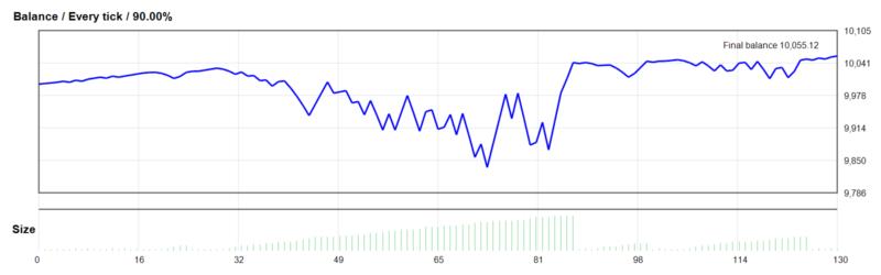 Profit Hunter EA 2026年回测利润达55.12USD，胜率59.23%量化交易程序 - 交易机器人 | 助力投资交易更好成功BBTrading