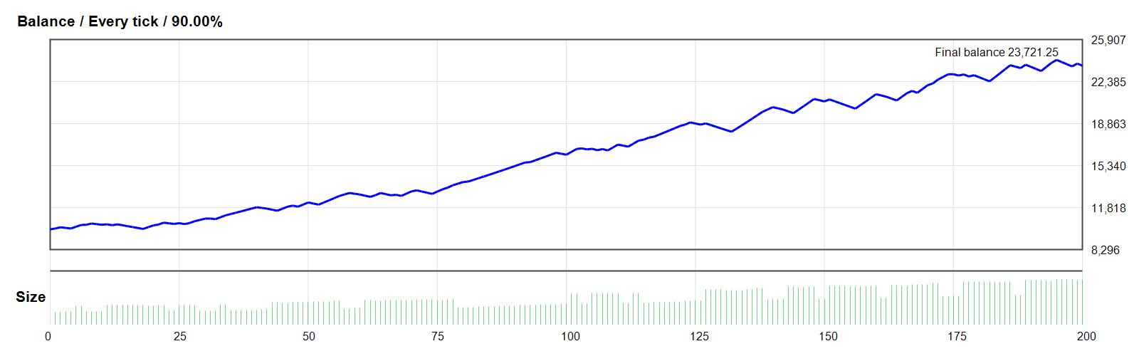 Quantum Algo Trading EA GOLD/XAUUSD MT4 backtest balance chart