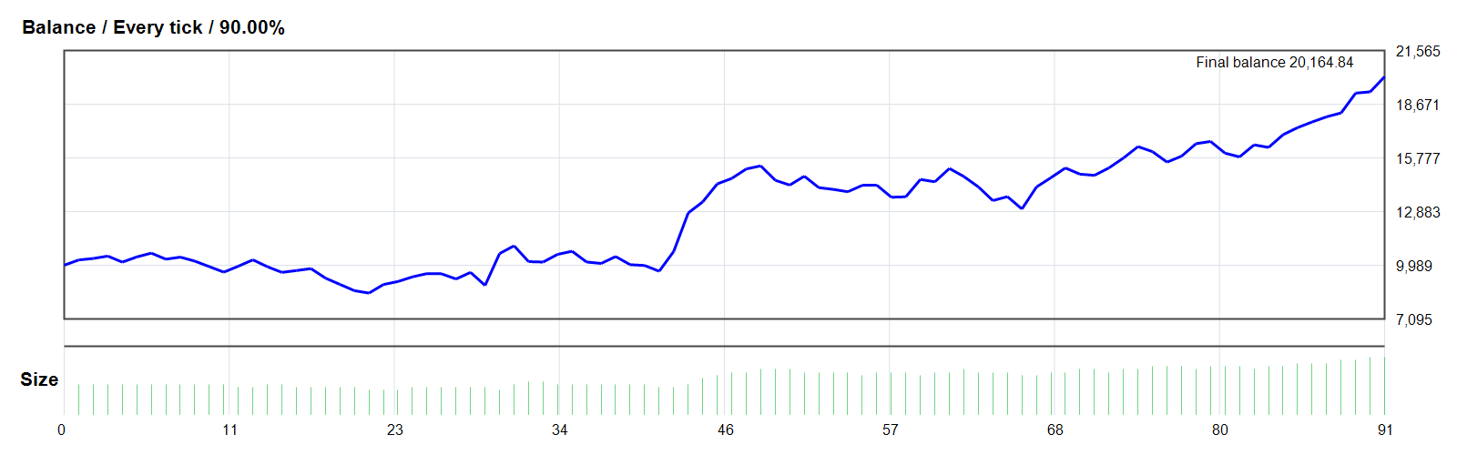 Range Breakout EA MT4_fix GOLD/XAUUSD MT4 backtest balance chart