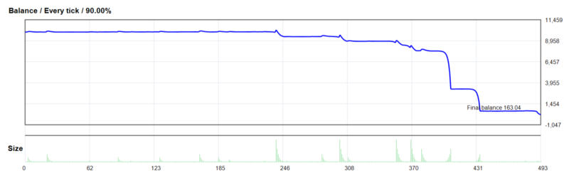 RED Karpet EA_Fix EA 2026年回测亏损9,836.96USD，胜率38.13%量化交易程序 - 交易机器人 | 助力投资交易更好成功BBTrading
