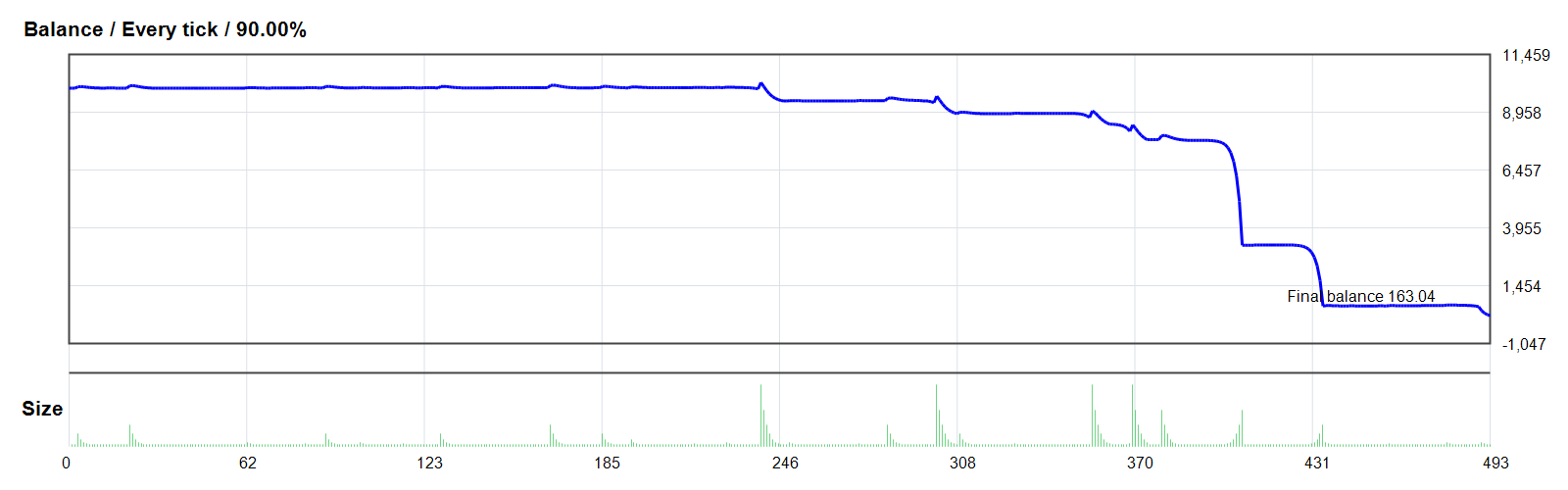 RED Karpet EA_Fix EA GOLD/XAUUSD MT4 backtest balance chart