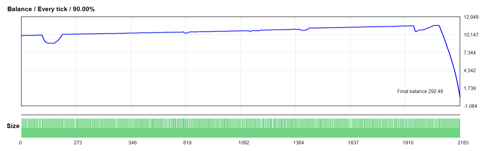 Rhino Extreme Brushing EA GOLD/XAUUSD MT4 backtest balance chart