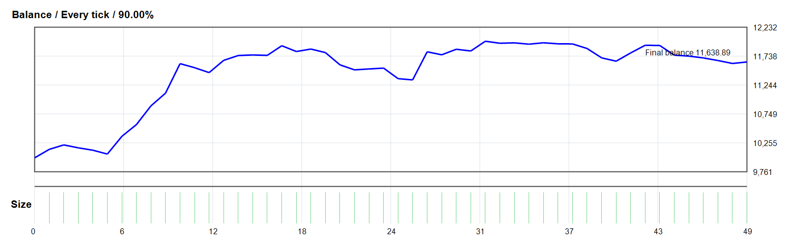 Richter EA mt4 GOLD/XAUUSD MT4 backtest balance chart