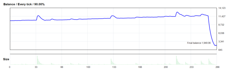 RSI BOT EA 2.0 MOD 2026年回测亏损8,050.94USD，胜率46.62%量化交易程序 - 交易机器人 | 助力投资交易更好成功BBTrading