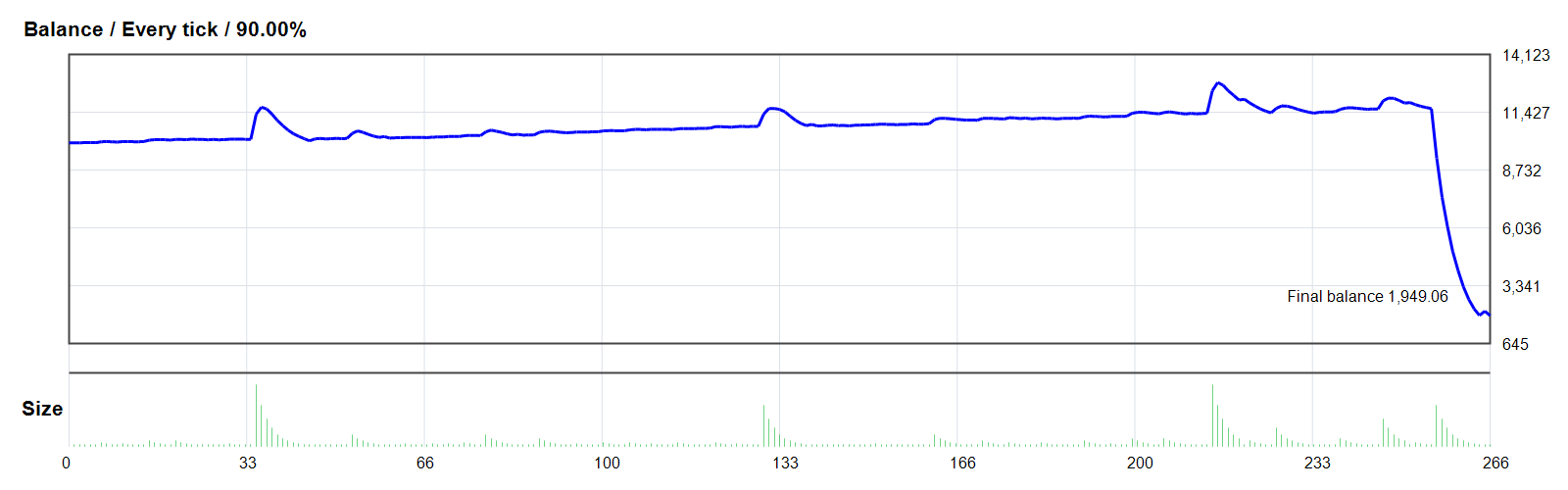 RSI BOT EA 2.0 MOD GOLD/XAUUSD MT4 backtest balance chart