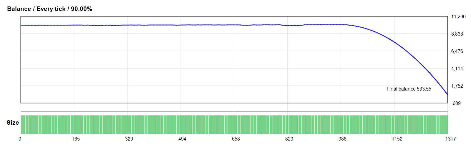SAVIOUR GOLD EA GOLD/XAUUSD MT4 backtest balance chart