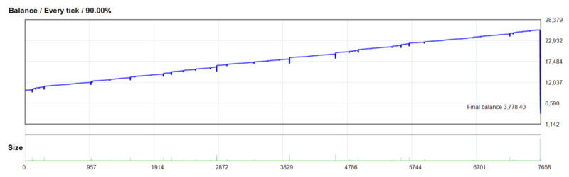 SMF XAUUSD EA V1.0 2026年回测亏损6,221.60USD，胜率63.97%量化交易程序 - 交易机器人 | 助力投资交易更好成功BBTrading