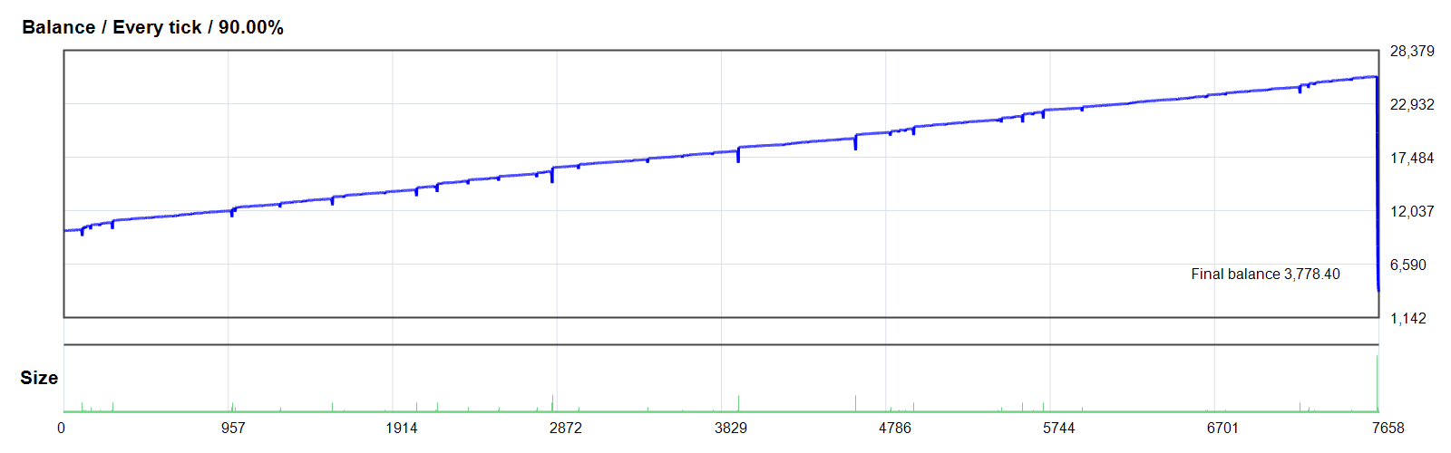 SMF GOLD/XAUUSD EA V1.0 GOLD/XAUUSD MT4 backtest balance chart