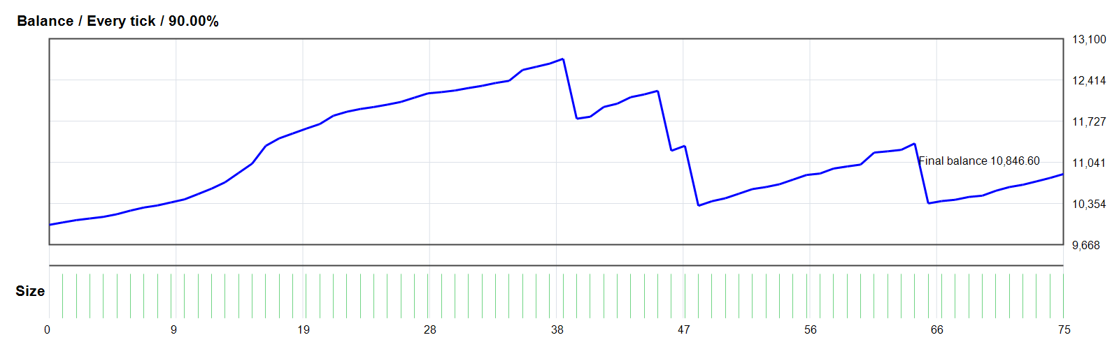 STRADDLE EA V1.0 MT4 GOLD/XAUUSD MT4 backtest balance chart
