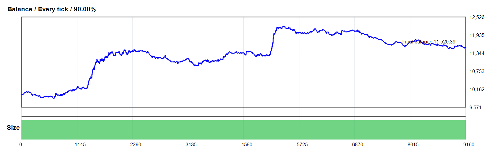 StrategicEdge EA V6.0 MT4 GOLD/XAUUSD MT4 backtest balance chart