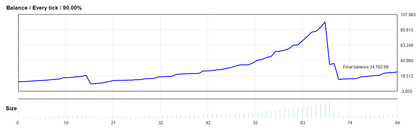The Matrix Mind AI EA MT4 GOLD/XAUUSD MT4 backtest balance chart