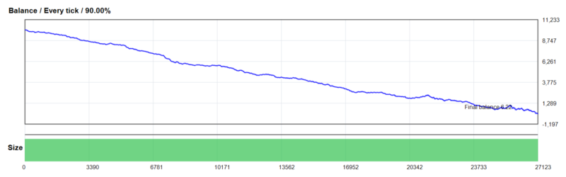 The Moroccan Scalper V1.82 DB EA 2026年回测亏损9,993.78USD，胜率82.22%量化交易程序 - 交易机器人 | 助力投资交易更好成功BBTrading