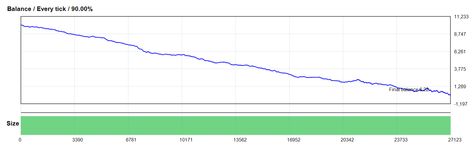 The Moroccan Scalper V1.82 DB EA GOLD/XAUUSD MT4 backtest balance chart